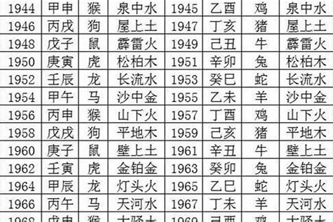 八字命盤五行|免費生辰八字五行屬性查詢、算命、分析命盤喜用神、喜忌